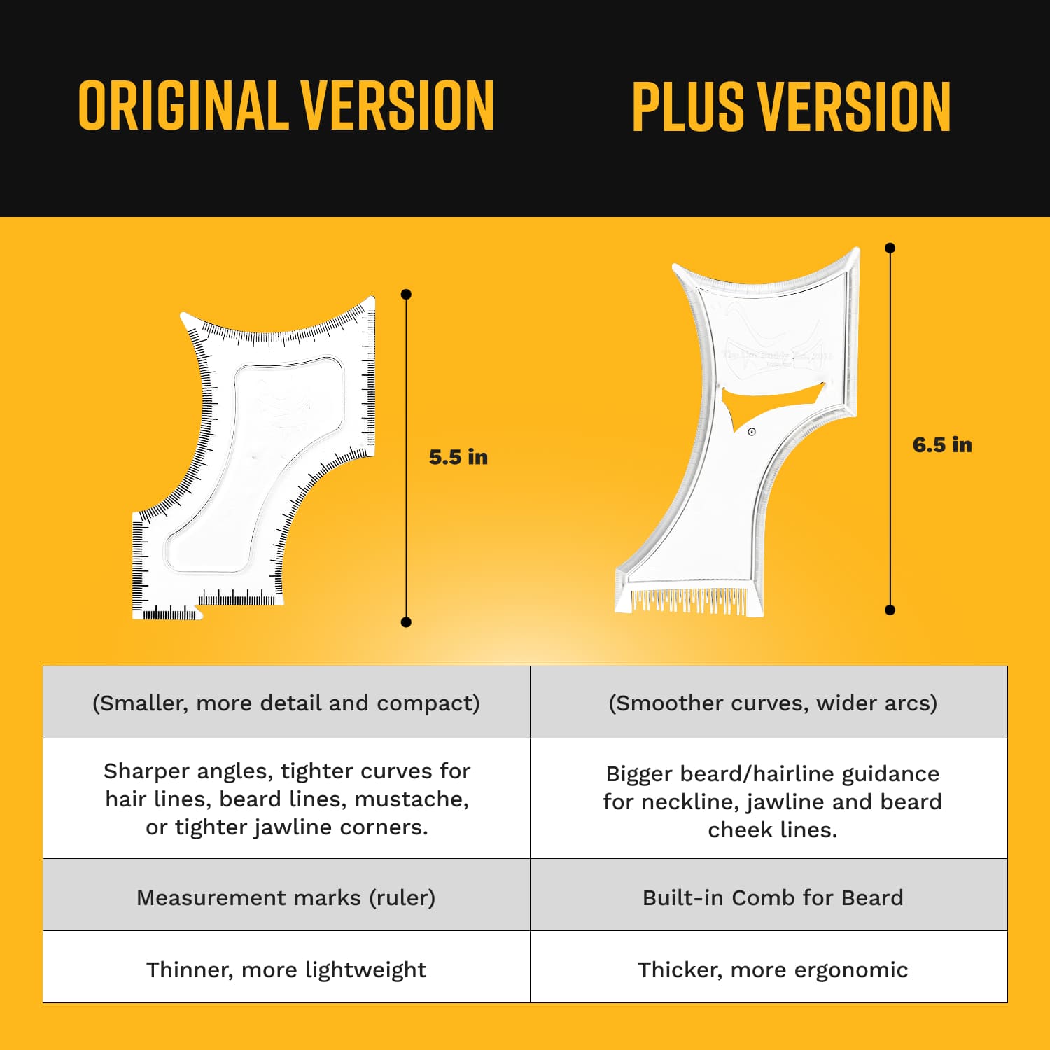 Beard Shaping Tool and Hair Trimmer Guide - Plus Version - The Cut Buddy - The Cut Buddy