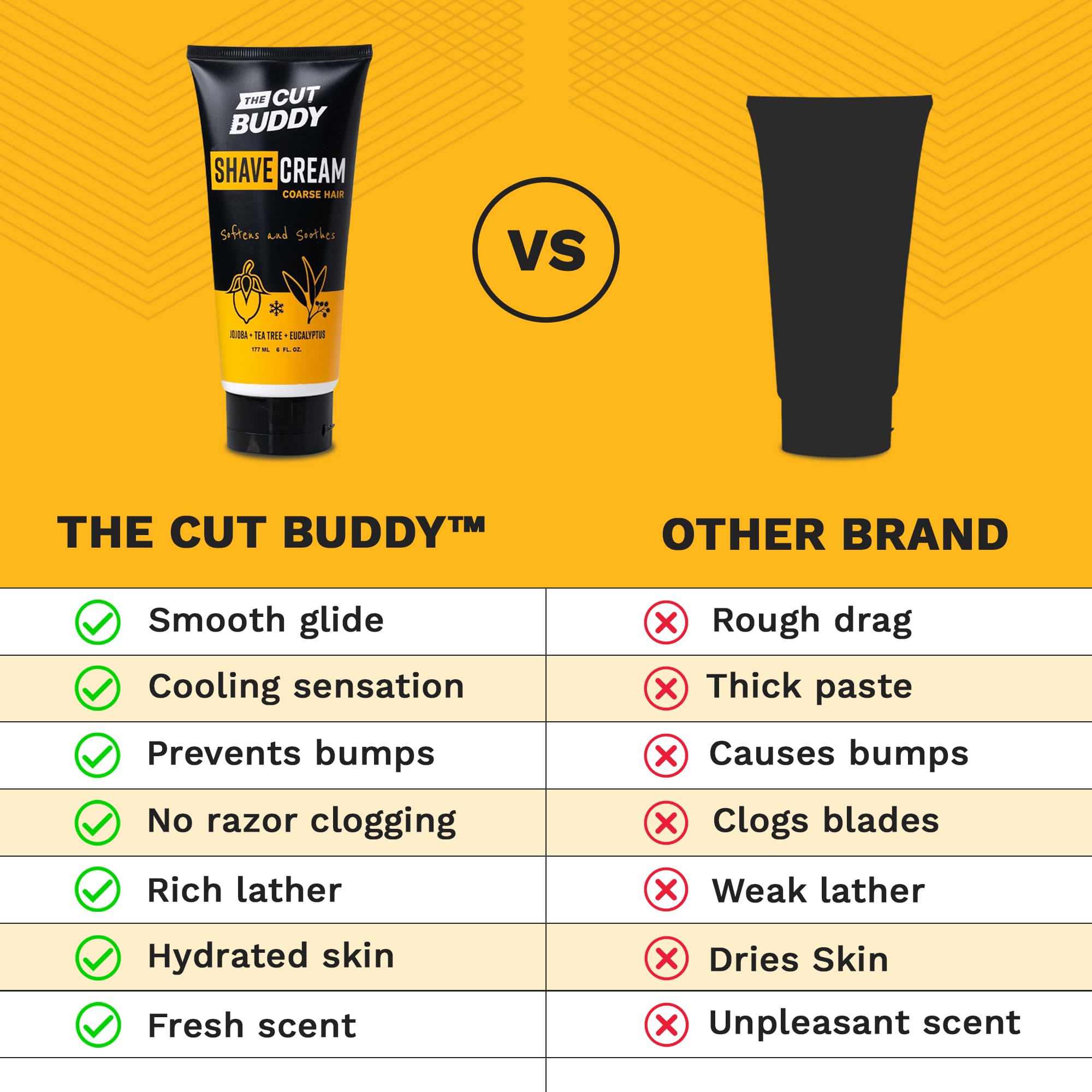 Shaving Cream - Soothing Foaming Solution (6 OZ) - The Cut Buddy - The Cut Buddy