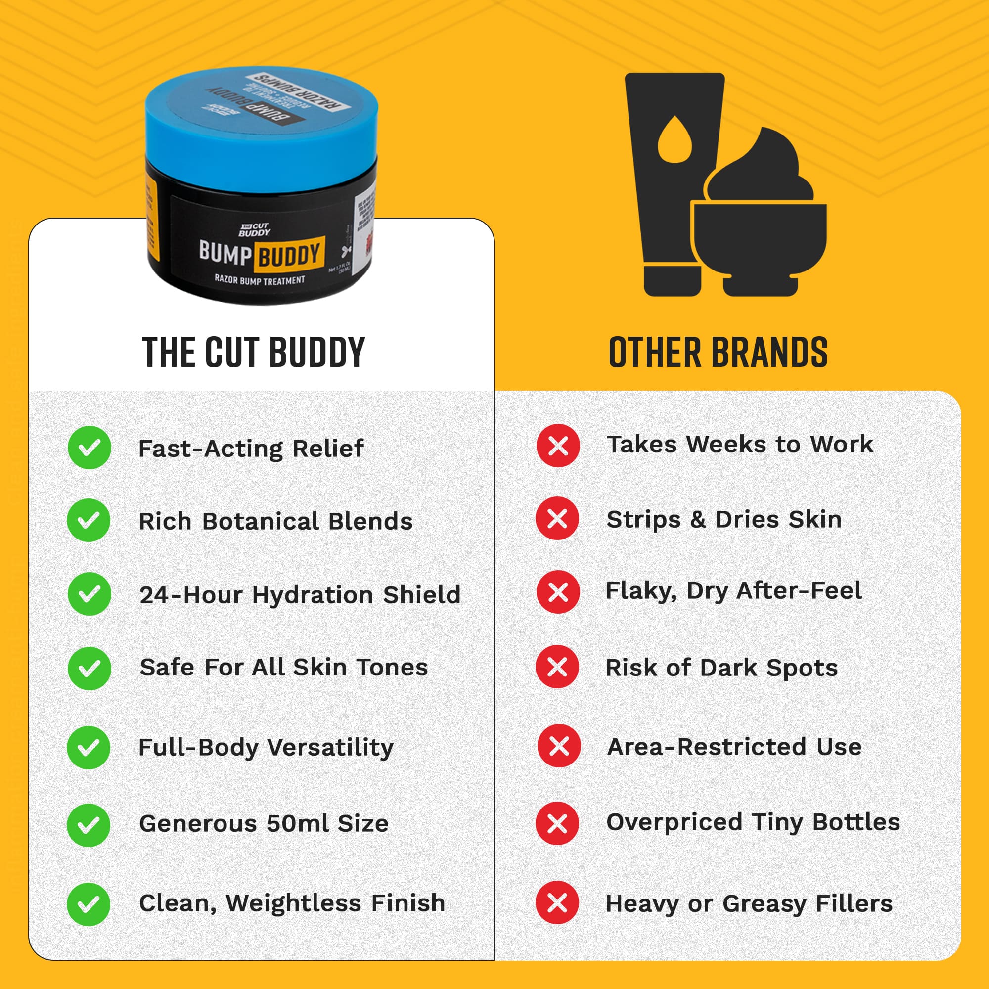 Bump Buddy - Razor Bump Treatment, 1.7 fl oz (50mL) - The Cut Buddy-The Cut Buddy