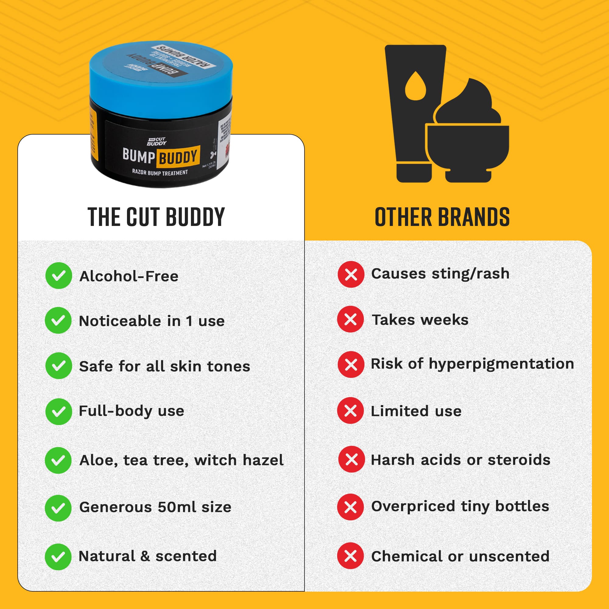 Bump Buddy - Razor Bump Treatment (50 ML) - The Cut Buddy - The Cut Buddy