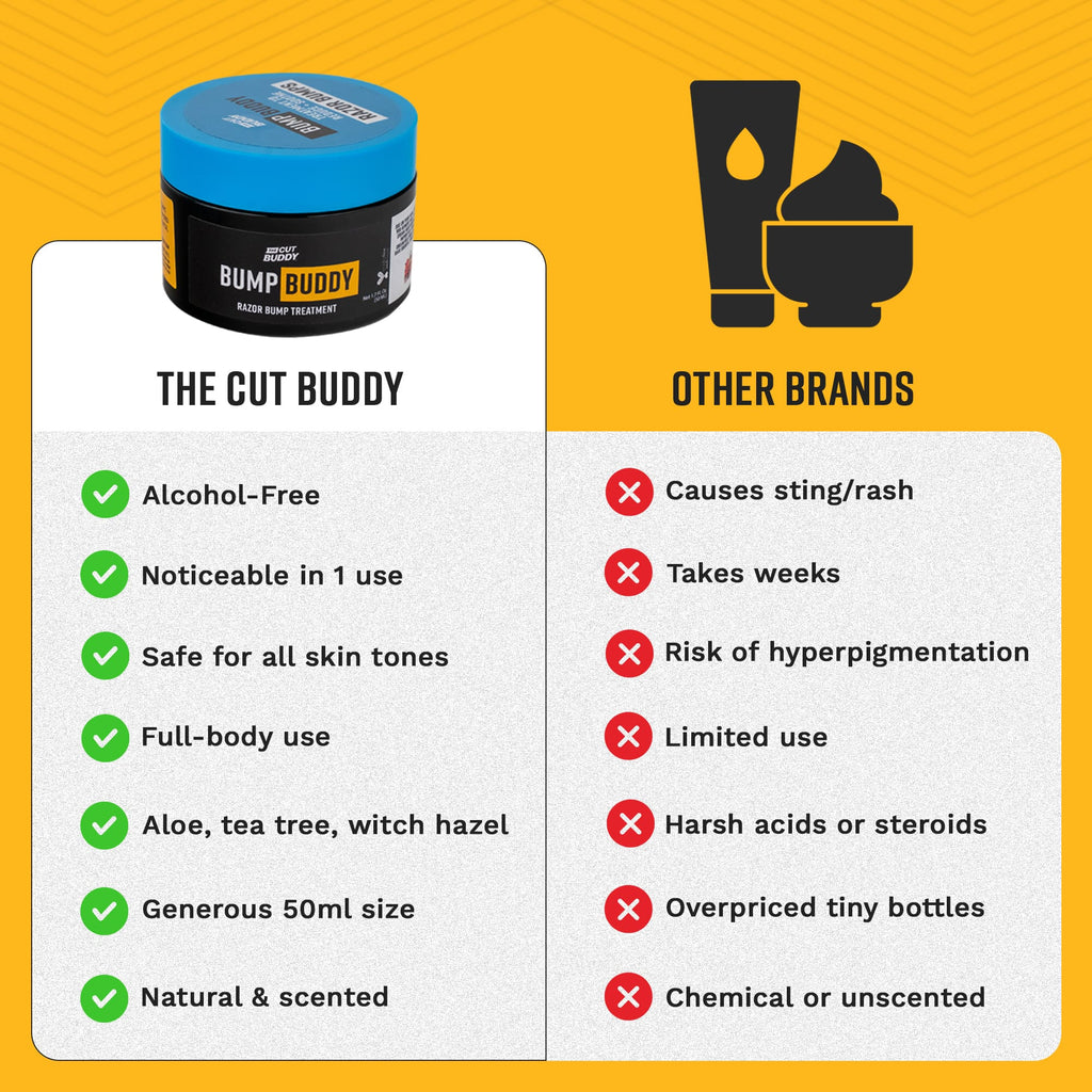 Comparison chart showing Bump Buddy benefits like alcohol-free and safe for all skin tones versus other brands that cause stings