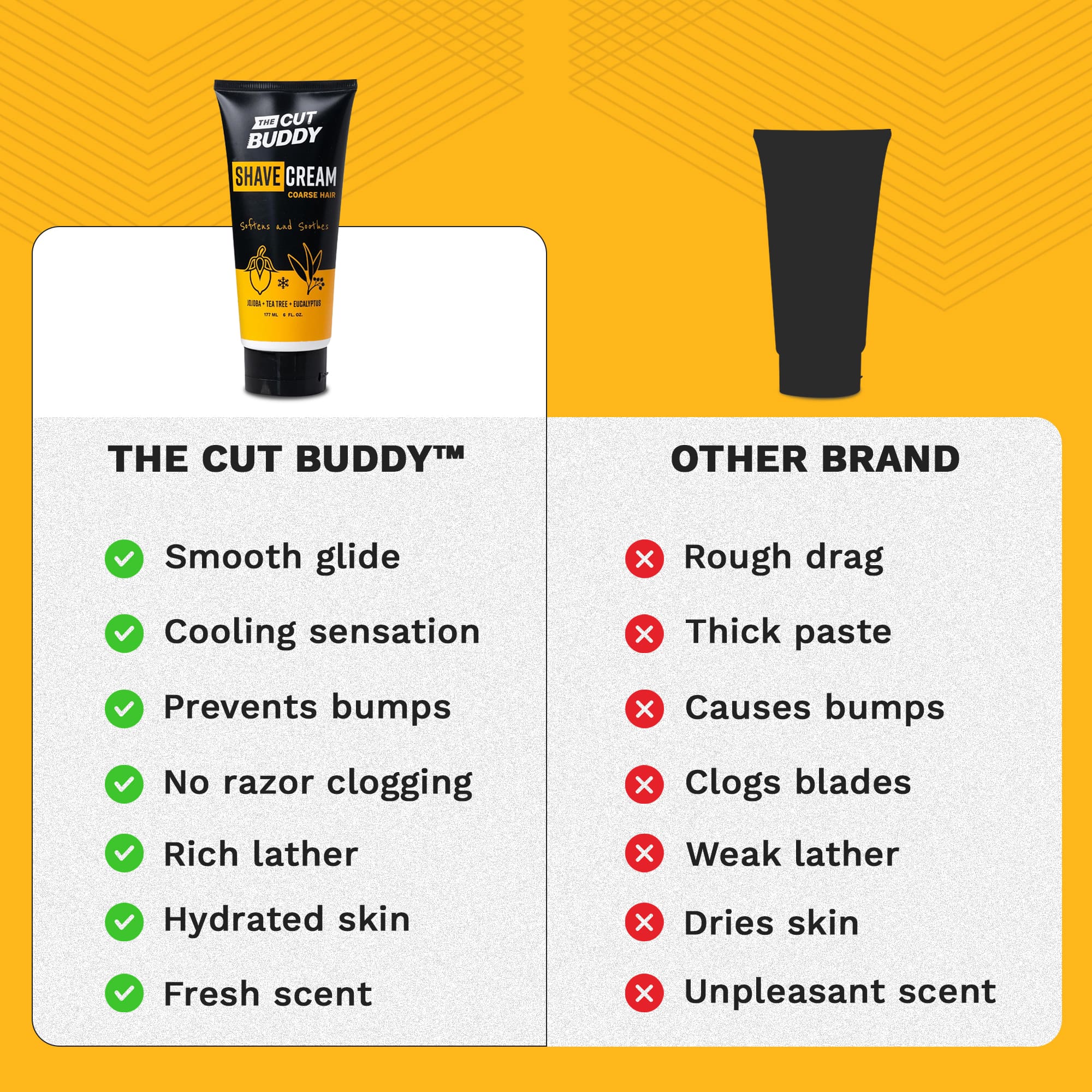 Comparison chart showing The Cut Buddy Shave Cream benefits like smooth glide and no razor clogging versus common issues with other brands.